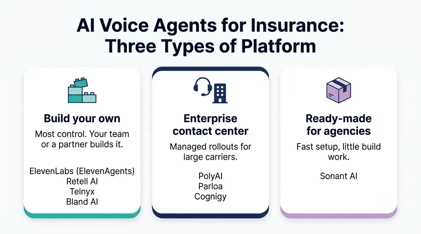 AI voice agents for insurance grouped by deployment model